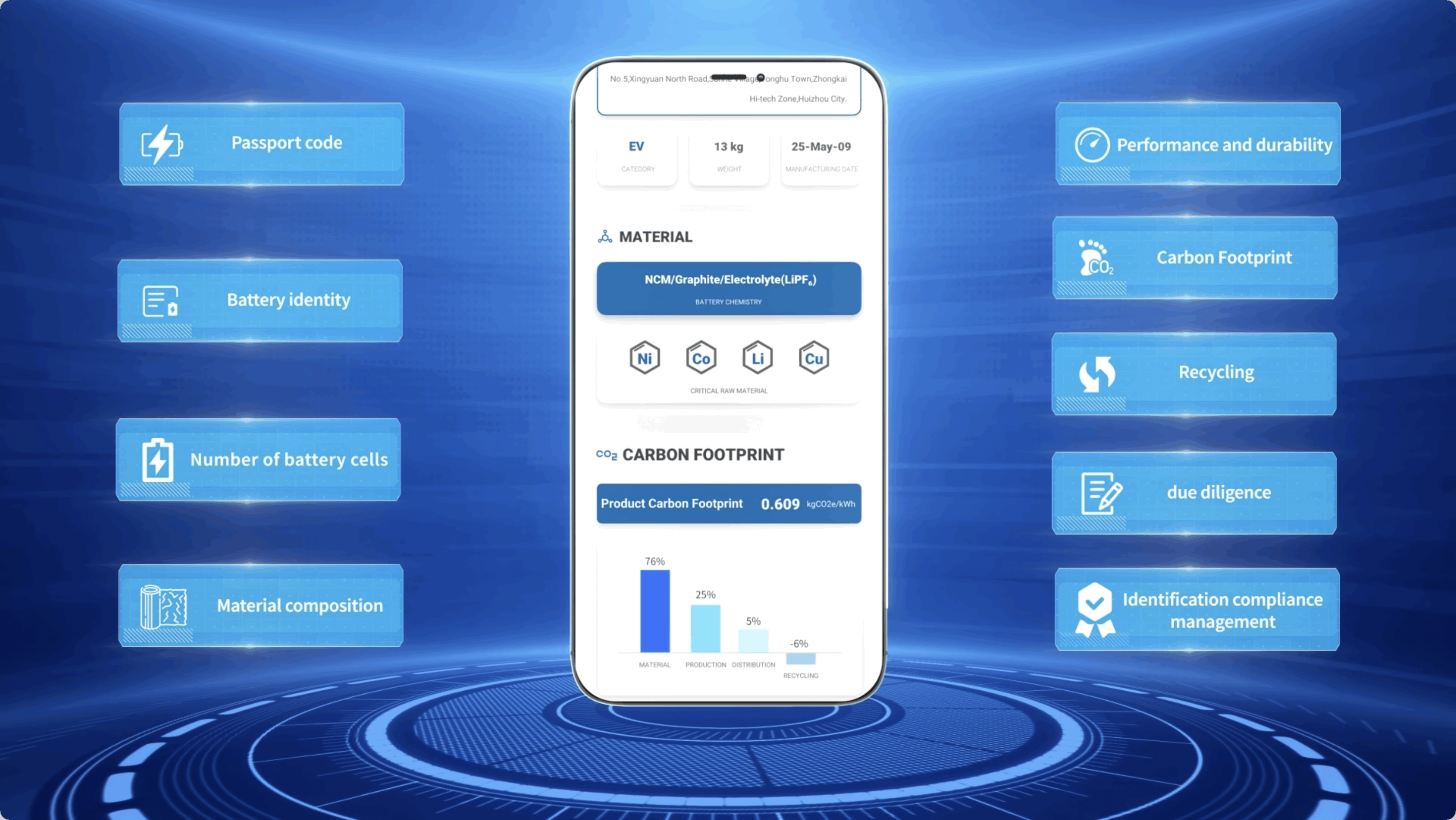 全球首个圆柱电池灯塔工厂！ 亿纬锂能树立智能制造新标杆