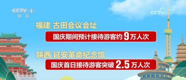 红色游火热、文化游成时尚……盘点国庆中秋假期文旅消费新亮点