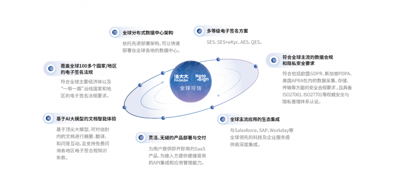 重磅：新《对外贸易法》力推电子签跨境应用，数字证书有望全球互认！