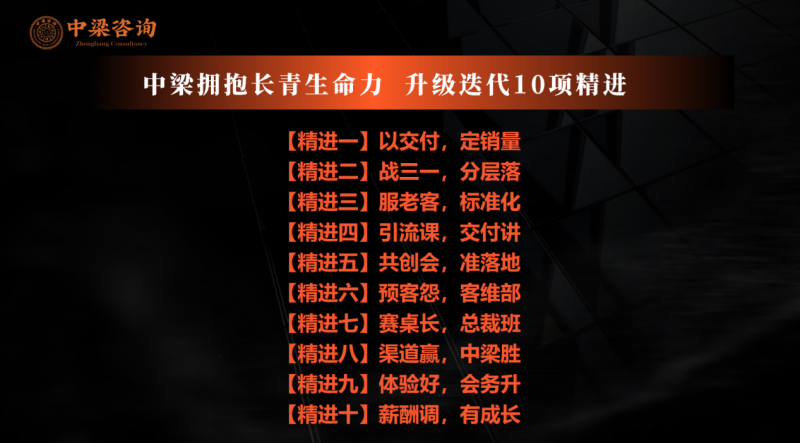 我是纯粹中梁人·拥抱长青生命力 中梁咨询月会开启赋能中小企业新篇章