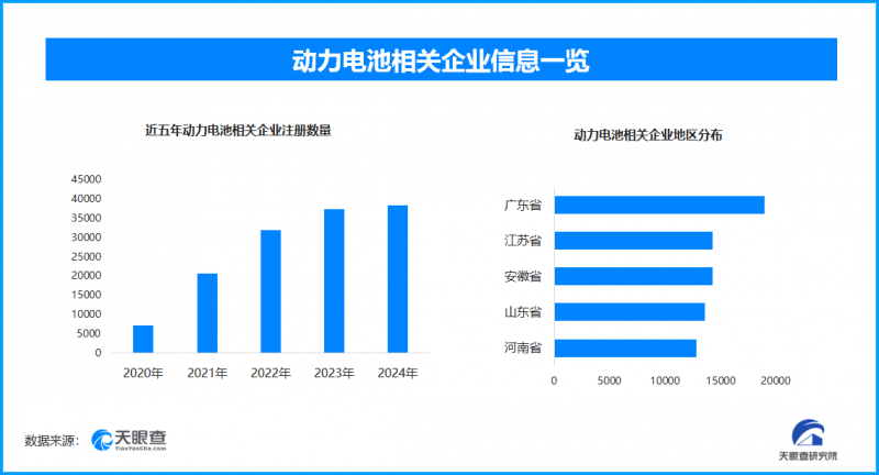 2025动力电池大会启幕,国内现存相关企业超20万家