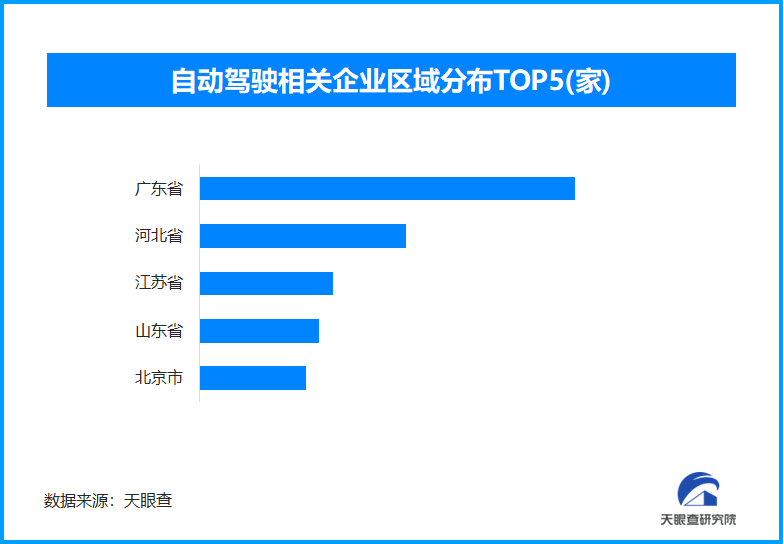 中国自动驾驶“驶入”新加坡，国内现存相关企业超8200家