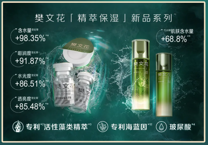 樊文花重磅合作浙江清华长三角研究院衰老科学创新研发中心，开启ai科技赋能护肤新纪元