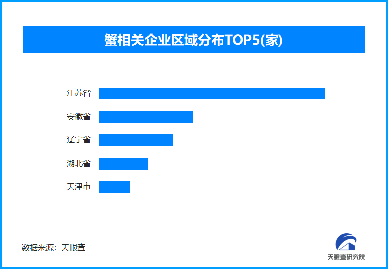 今秋大闸蟹“迟到”更肥美，现存蟹相关企业超2.1万家